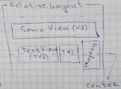 Android Relative Layout Align Center Stack Overflow - Best Geometric Designs in Retina