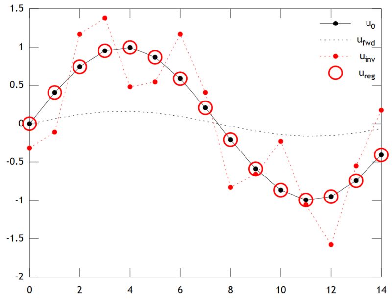 Matrices Second Order Tikhonov Regularization Mathematics Stack - Best Landscape Backgrounds in HD