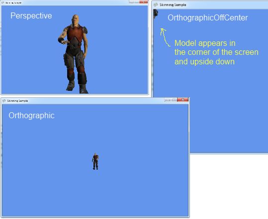 Xna 2d Scene Graph Not Transforming Relative To Parent Game - Nature Image Collection - Retina Quality
