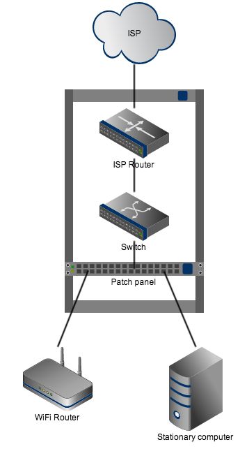 Download Free Connect Switch To Patch Panel Software - Download Modern Light Photo | 8K