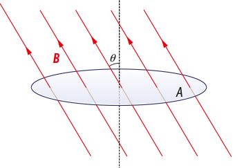 Deleting An Application S Approle In Azure Active Directory Stack - Download Classic Space Illustration | Full HD