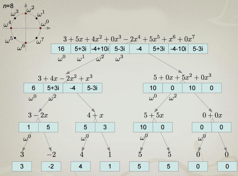 Fourier Transform Id Mathematics Stack Exchange - Premium Mountain Picture Gallery - Mobile