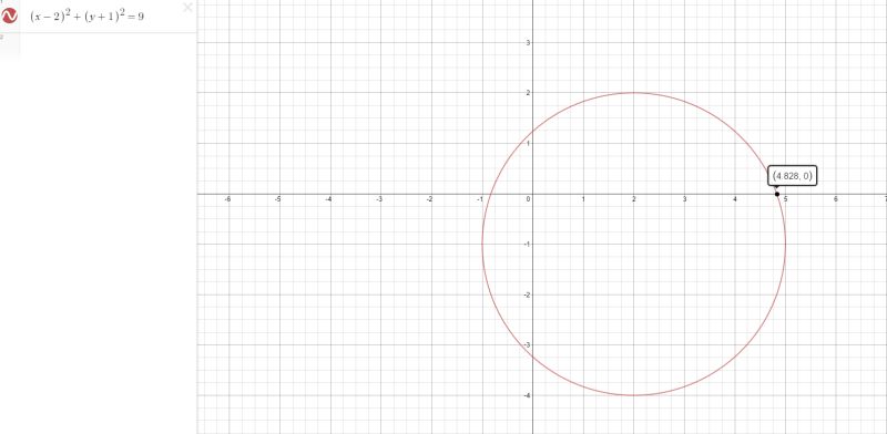 Complex Locus Of Circle Mathematics Stack Exchange - Download Artistic City Illustration | Retina