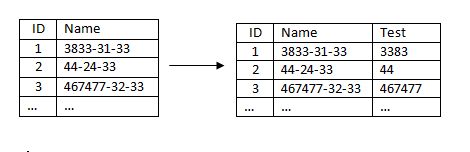 How To Split Text Attribute By Characters In Qgis Geographic - Elegant Mobile Sunset Images | Free Download