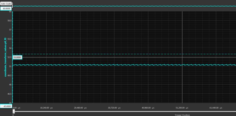 Digital Pll Oscillations Electrical Engineering Stack Exchange - Abstract Wallpaper Collection - Desktop Quality