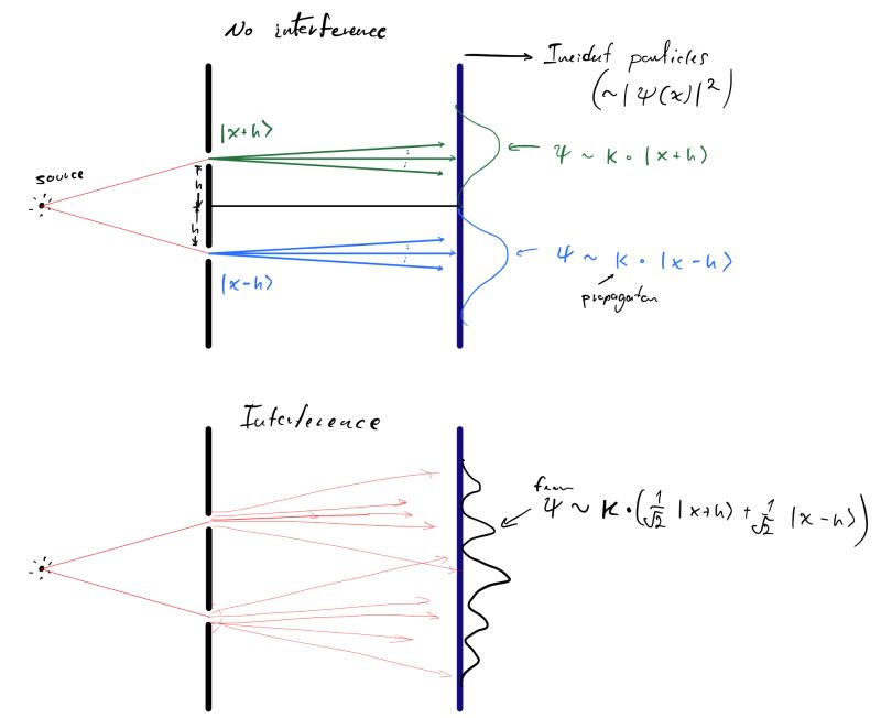 Quantum Mechanics 2 Single Slit Experiments In Parallel Physics - Space Picture Collection - 8K Quality