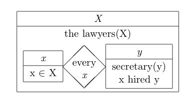 Expandable Nested Boxes With Tikz Tex Latex Stack Exchange - Download High Quality Gradient Illustration | Retina
