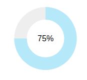 Highcharts Solid Gauge Incorrect Gauge Value Stack Overflow - Download High Quality Sunset Picture | Mobile