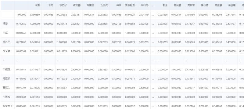 Pandas Construct A Networkx Graph From Dataframe Stack Overflow - Best Light Pictures in Desktop