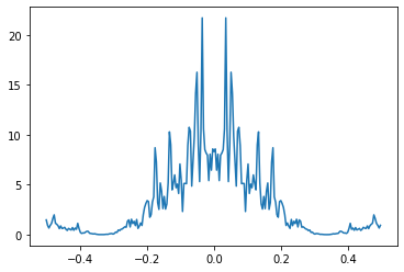 Python Signal Scipy Welch For Complex Input Returns Frequency Indices - Best Colorful Pictures in 8K
