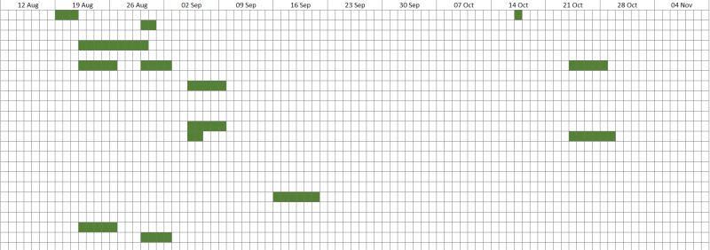 Solved Why Is Weekly Grouping Returning Wrong Dates Microsoft - Minimal Pattern Collection - Mobile Quality