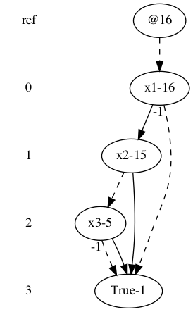 Learning Binary Decision Diagrams Bdds From Data In Python Stack - Colorful Pattern Collection - Ultra HD Quality
