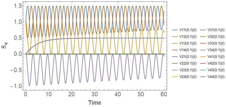 Plotting How To Plot Parametric Time Dependent Plot With Different - Incredible HD Sunset Pictures | Free Download
