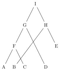 Pstricks Error With Pstree Tex Latex Stack Exchange - Landscape Patterns - Incredible High Resolution Collection