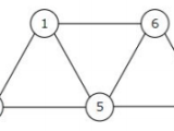 Java Graph Coloring With Greedy Algorithm Stack Overflow