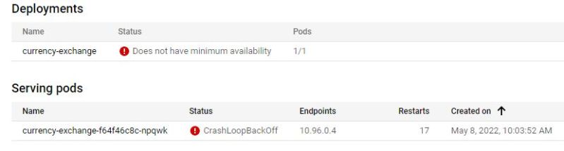 Minimumreplicasunavailable Deployment Insufficient Minimum Availability - Dark Wallpapers - High Quality High Resolution Collection