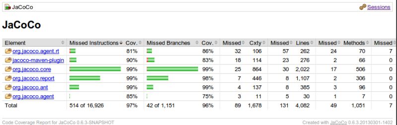 Java Emma Does Not Display Uncovered Packages In The Report Stack - Ultra HD Landscape Pattern - High Resolution
