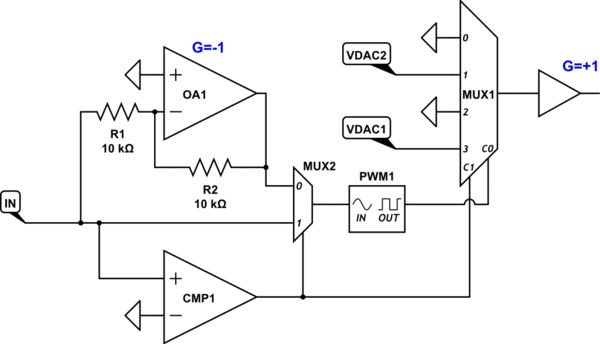 Infrared Rs232 Tx Voltage Translator Electrical Engineering Stack - Modern Full HD Dark Images | Free Download