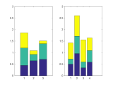 Bar Chart How To Legend Plot Groups Of Stacked Bars In Matlab