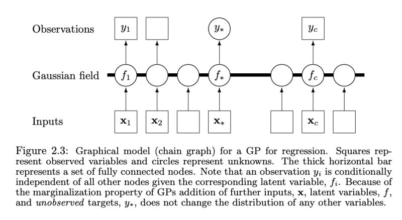Gp Classification Graphical Model Download Scientific Diagram - Dark Art Collection - Ultra HD Quality