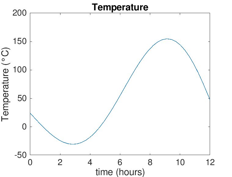 Controlled Heat Flow Rate Source Matlab - Classic Sunset Pattern - 4K