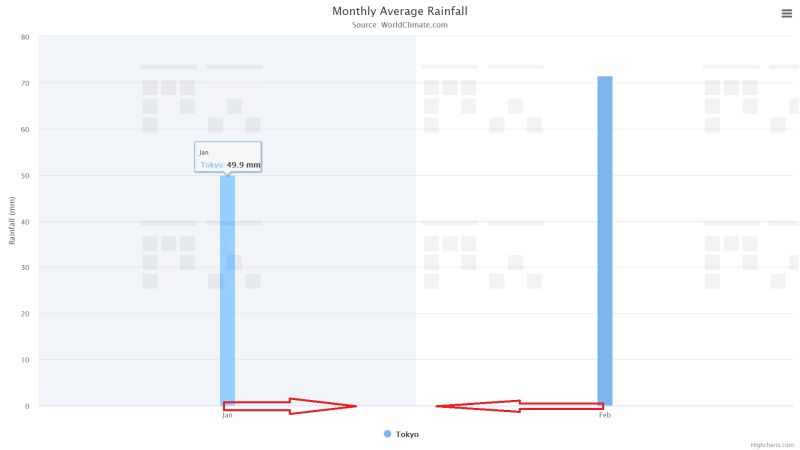 How To Decrease The Chart Opacity In Highcharts Stack Overflow - Dark Picture Collection - Ultra HD Quality