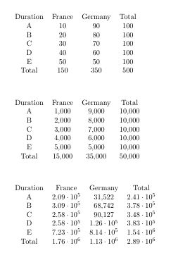 Pgfplots Contingency Table With Pgfplotstable Dealing With Large - Download Amazing City Design | Ultra HD
