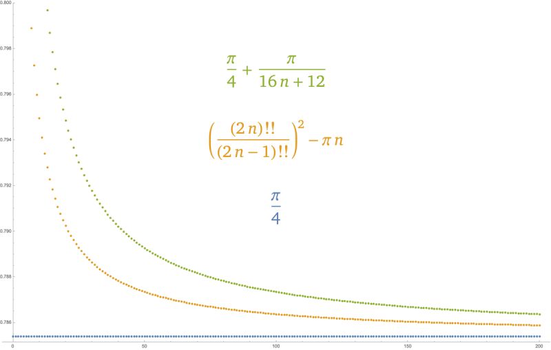 Math Mode Strange Formatting Issue When Compiling Tex Latex Stack - HD Geometric Wallpapers for Desktop