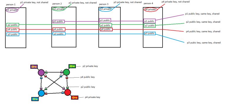 Intuitive Explanation For Key Exchange With Public Private Keys Cryptography Stack Exchange - Best Landscape Pictures in Full HD