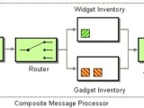 Java What Exactly Is Apache Camel Stack Overflow