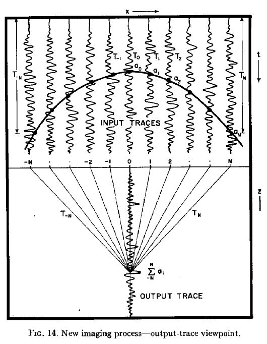 Figure 1 From Seismic Reverse Time Migration With Random Boundary And - Best Geometric Patterns in Desktop
