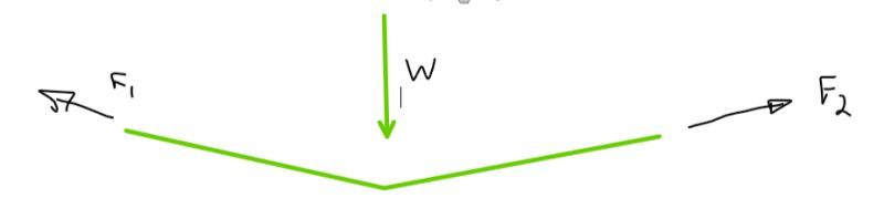Structural Engineering Fun Force Problem Basic Structure Of Two Beams Supporting Weight - Desktop Mountain Designs for Desktop