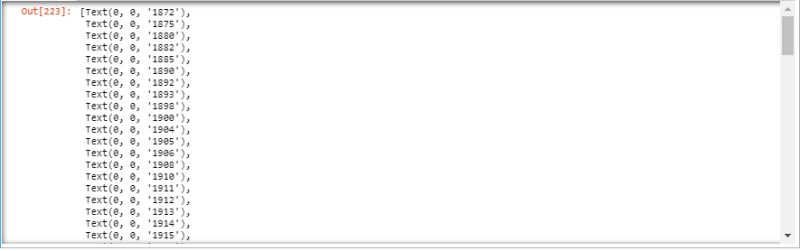 Python Rotate X Tick Labels Using Subplots Stack Overflow - Dark Wallpapers - Gorgeous Retina Collection