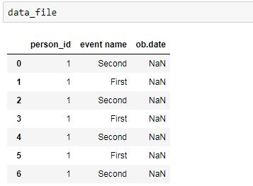Pandas Config Config Optionerror Pattern Matched Multiple Keys For - Best Mountain Backgrounds in Mobile