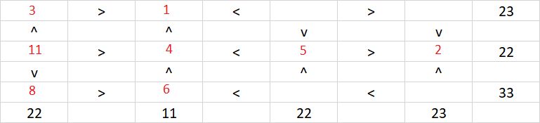 Logical Deduction Pattern Problem 3 X 3 Grid Puzzling Stack Exchange - Minimal Design Collection - 4K Quality