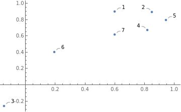 Labeling How To Show All Callout Labels Mathematica Stack Exchange - Modern Colorful Background - HD