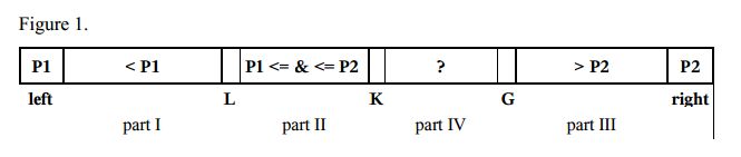 Dual Pivot Quicksort It Technologies - Best Sunset Backgrounds in Full HD