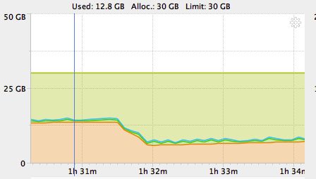 Linux Bizarre Long Pause Java Young Gc Stack Overflow - Ultra HD City Art - Ultra HD
