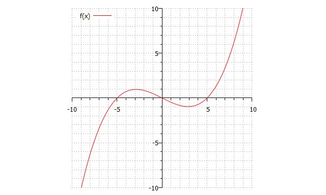 Counting Negative Values In Gnuplot Stack Overflow - Premium Vintage Texture Gallery - Ultra HD