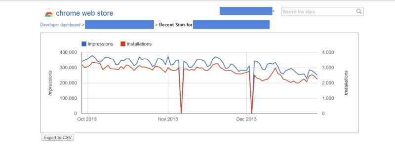 How Can I See The Number Of Total Installs For My Chrome Extension Stack Overflow - Stunning Full HD Landscape Backgrounds | Free Download