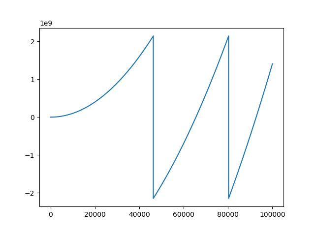 Python Why Doesn T My Squaring Function Run Stack Overflow - Download High Quality Colorful Wallpaper | Desktop