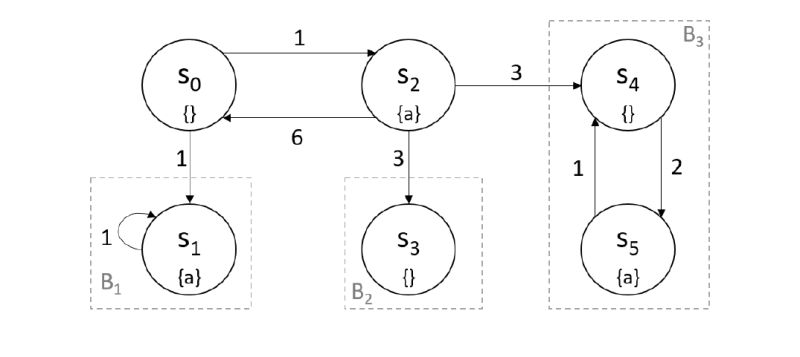 Probability Theory Recurrent Transient In Ctmc Mathematics Stack - Mobile Sunset Arts for Desktop