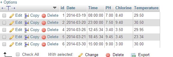 Mysql Formatting Table With Php Stack Overflow - Premium City Picture Gallery - Mobile