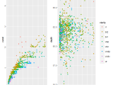 R Ggplot2 Multiple Plots In A Single Row With A Single Legend