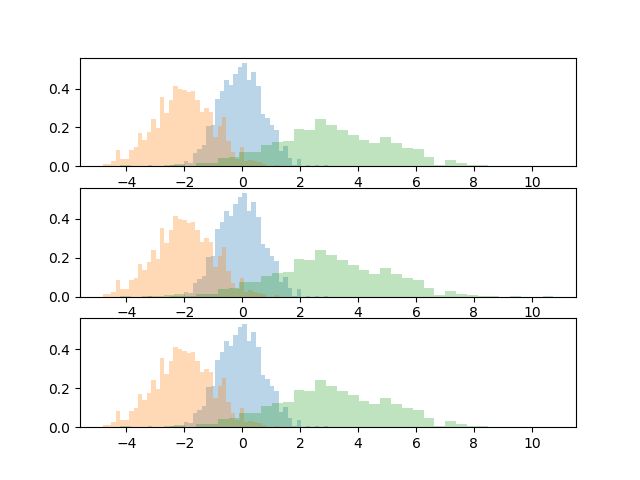 Python Histtype Stepfilled Option Using Bar Function Stack Overflow - Sunset Backgrounds - Modern Desktop Collection