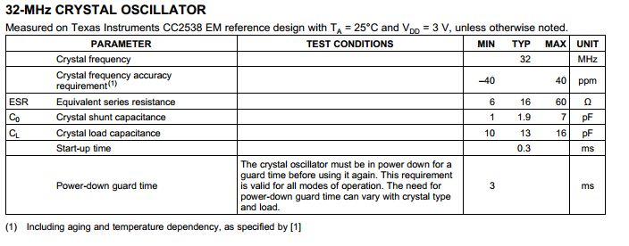 Microcontroller How To Select Capacitor For A Crystal Oscillator - Premium Gradient Illustration Gallery - 8K