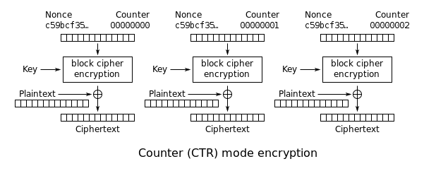 Java Cfb Mode Output Is The Same As Ctr Output Am I Doing Something - Ultra HD Landscape Textures for Desktop