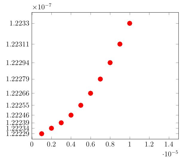 Tikz Pgf X Axis Precision Tex Latex Stack Exchange - Download Beautiful Abstract Image | HD