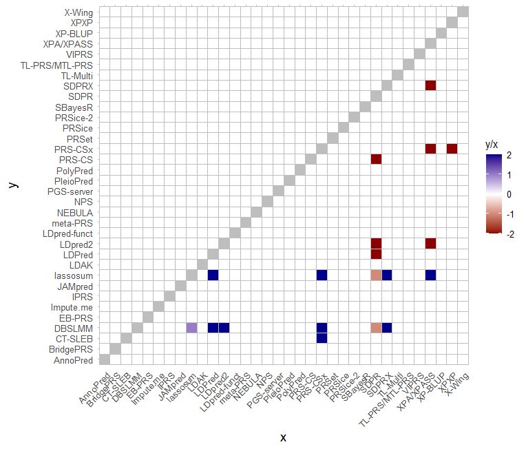 R Matrix Heatmap In Ggplot Not Consistent In Upper And Lower - Beautiful 4K Space Illustrations | Free Download