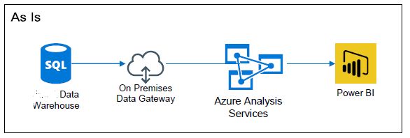 Visio 2016 Diagrams Corrupt Stack Overflow - Mobile Light Arts for Desktop